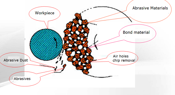 Abrasives Constructions.png