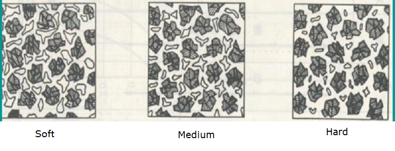Abrasive Hardness.png